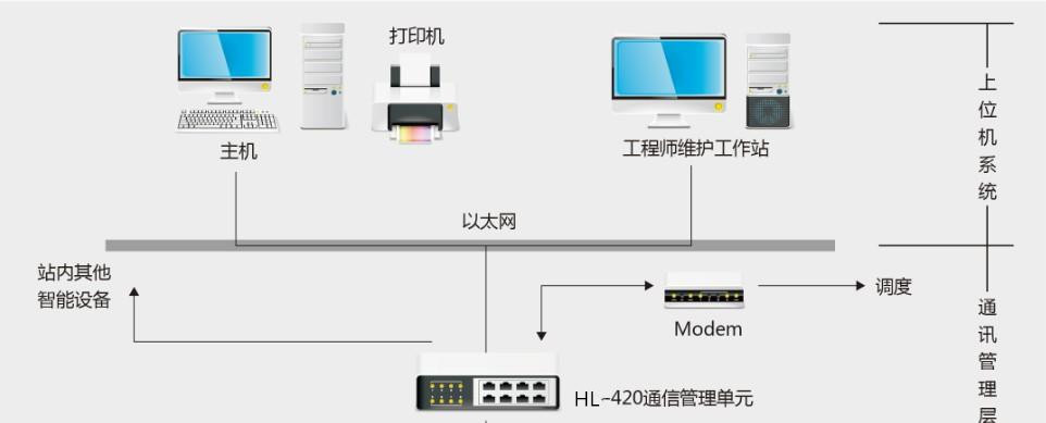 HL-4000 廠站綜合自動化監控系統